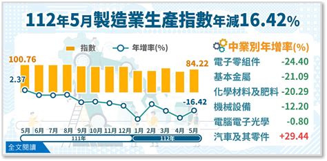 四大行業|經濟統計數據分析統計